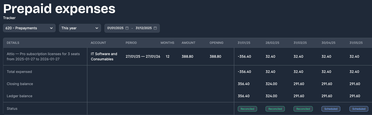 Prepayment journals in Xero
