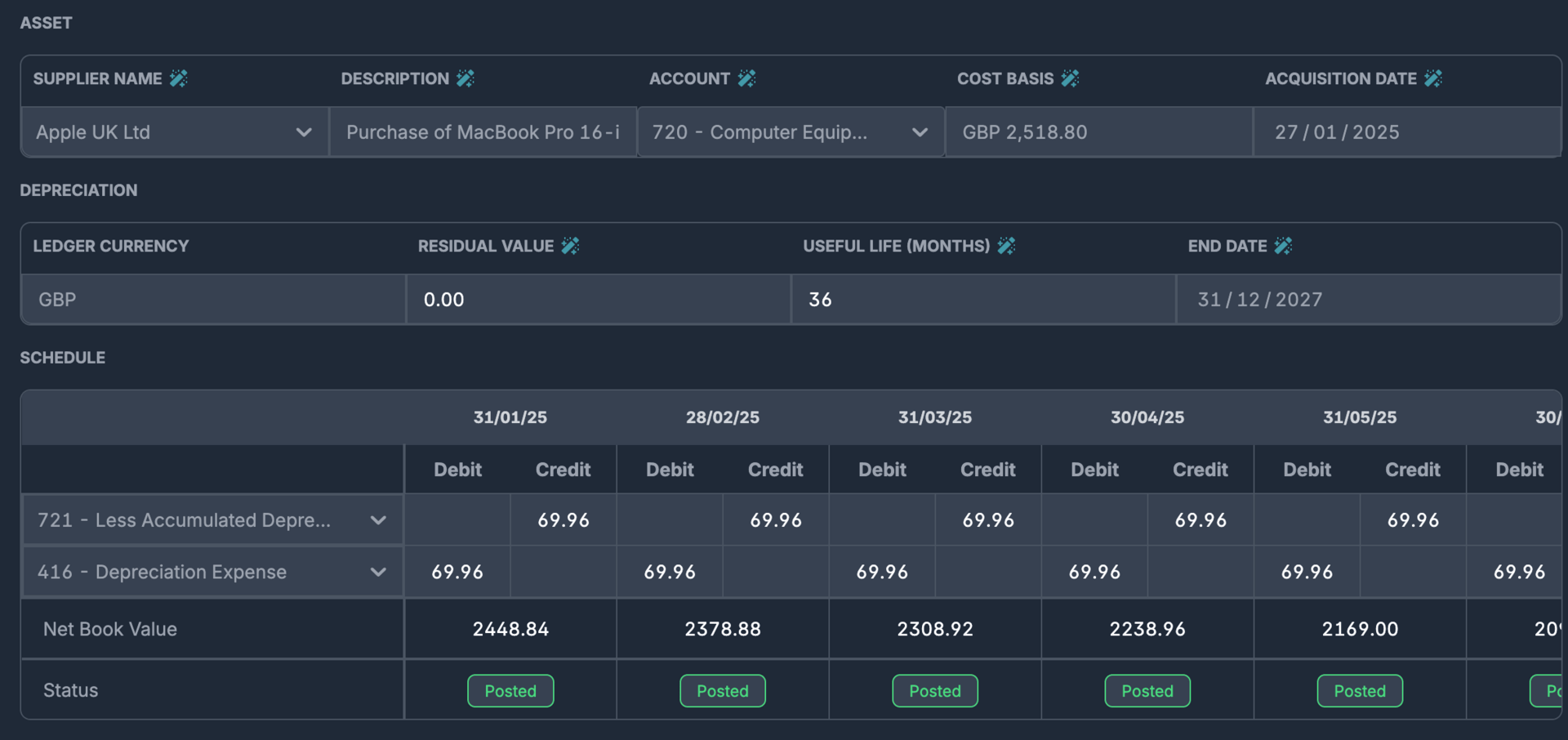 Depreciation schedule for fixed asset