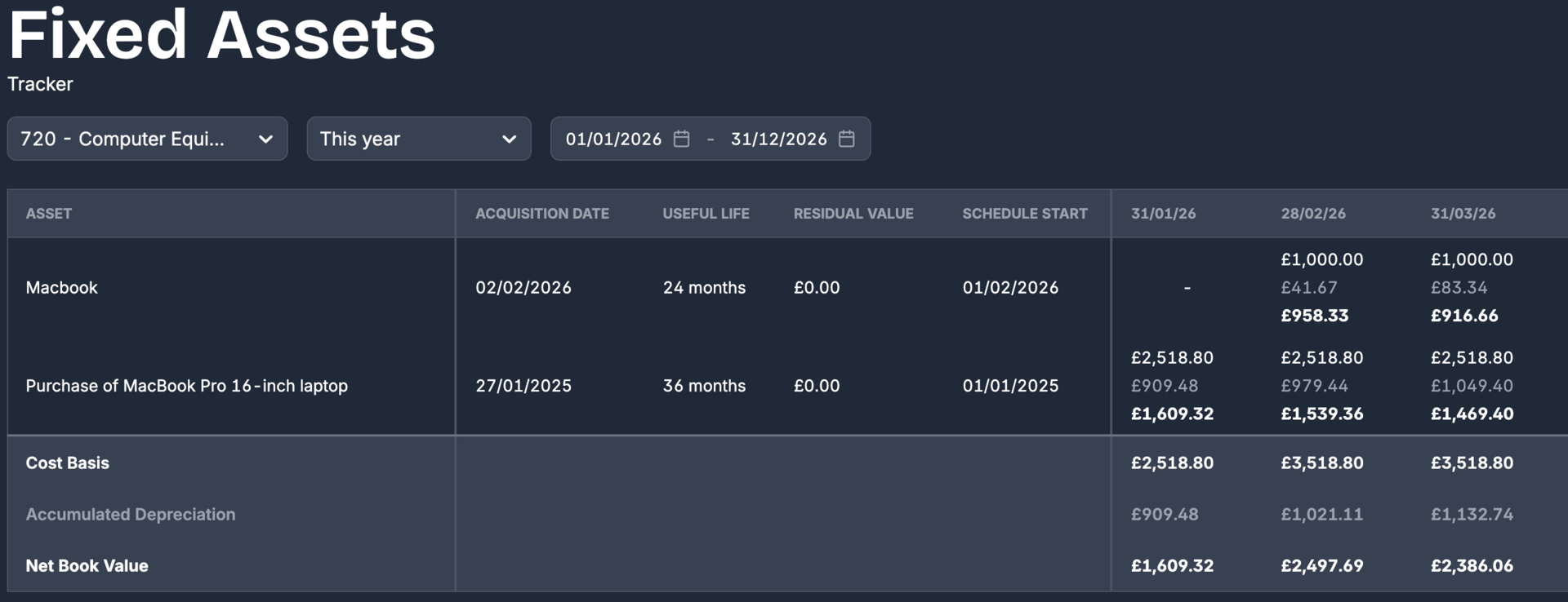 Fixed asset registry showing all tracked assets