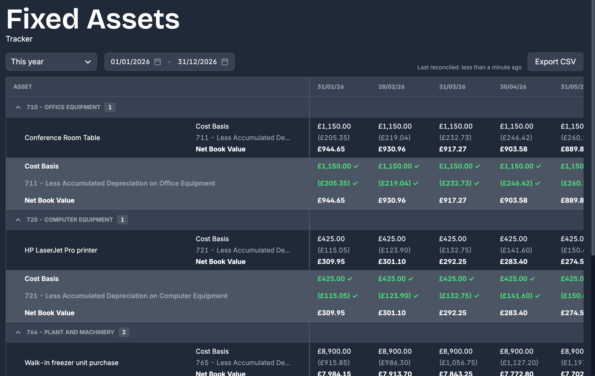Fixed assets grouped by asset account on a single page