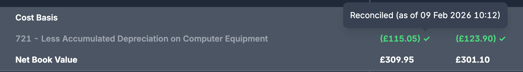 Ledger sync showing asset account balances and accumulated depreciation