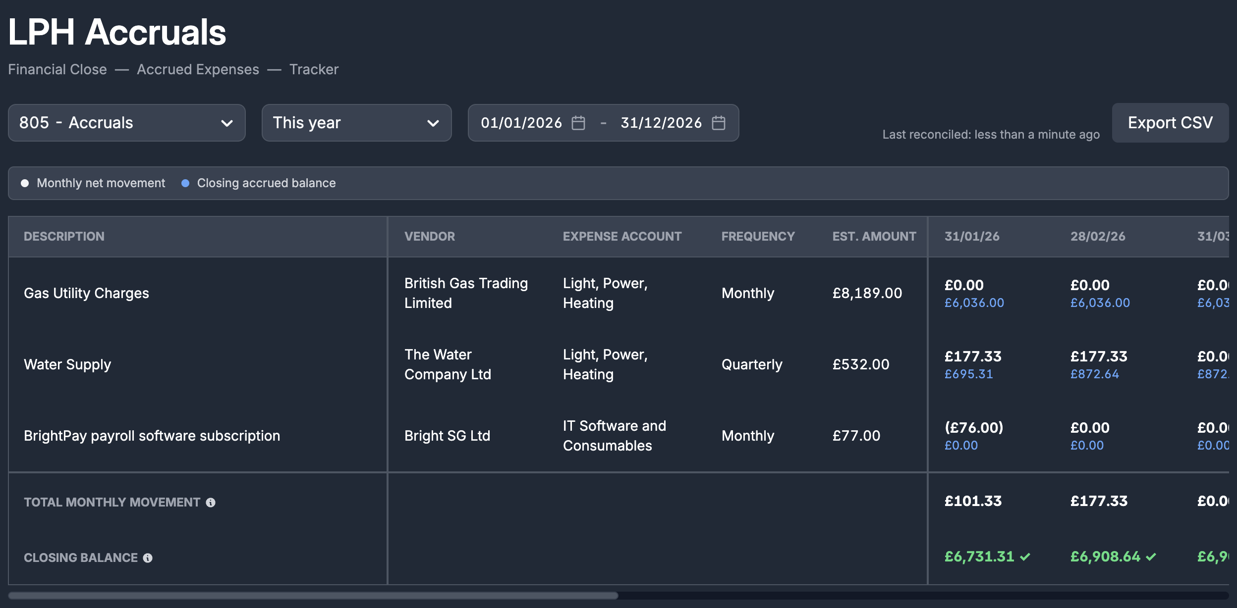 Accrued expenses tracker reconciled against the ledger