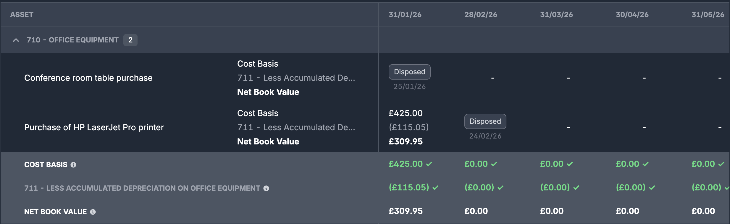 Fixed assets tracker showing a disposed asset
