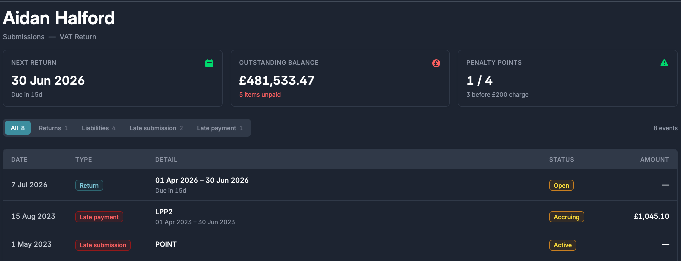 VAT Return submissions page showing next return due date, outstanding balance and penalty points, with a table of returns, liabilities, late submissions and late payments