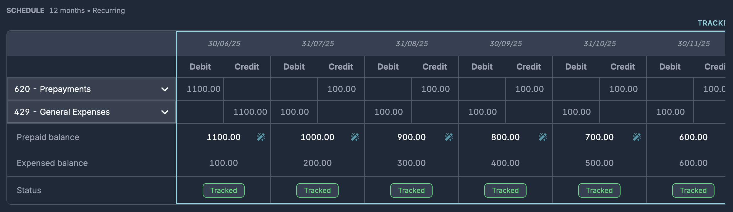 Schedule grid showing debit and credit movements across every period with each period marked as “Tracked” and the running prepaid and expensed balances