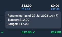 Tooltip on the accrued expenses tracker showing a reconciled status with matching tracker and ledger balances of £12.00