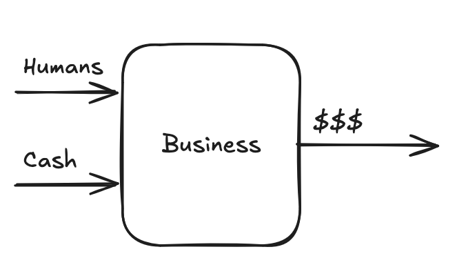 Company as verifiable function