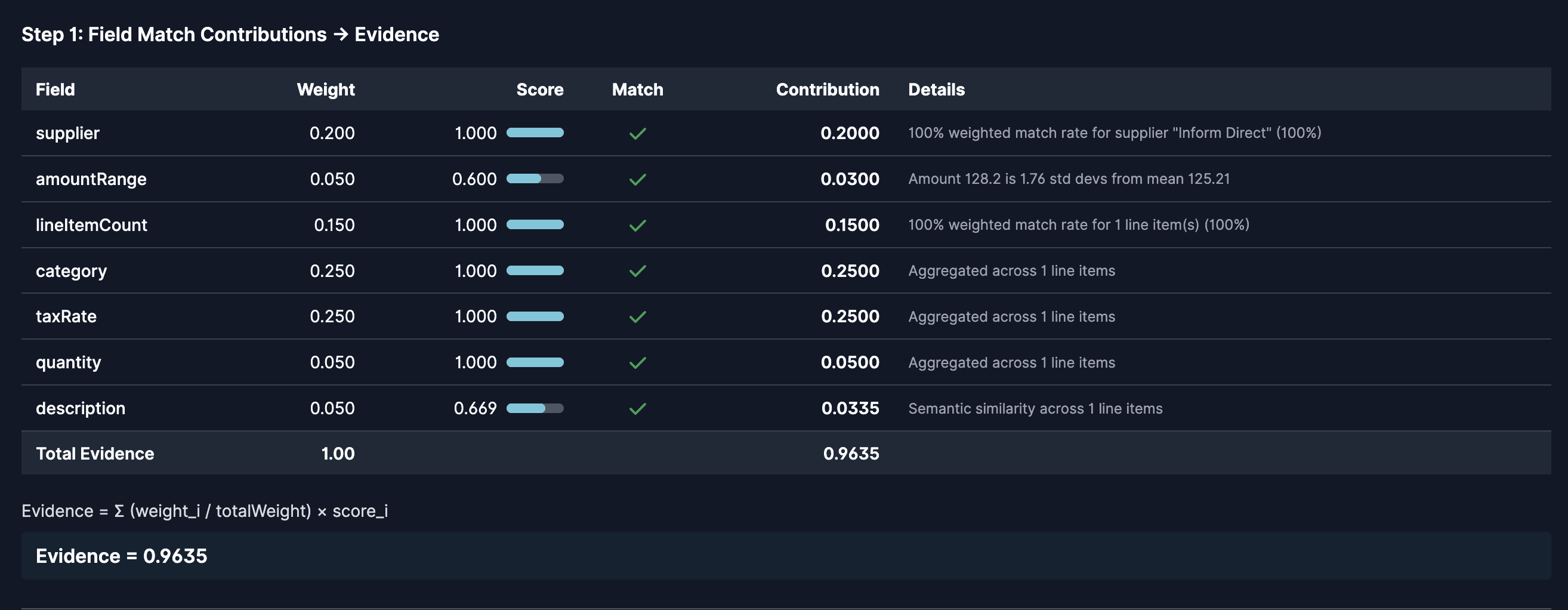 Internal debugging tool visualization