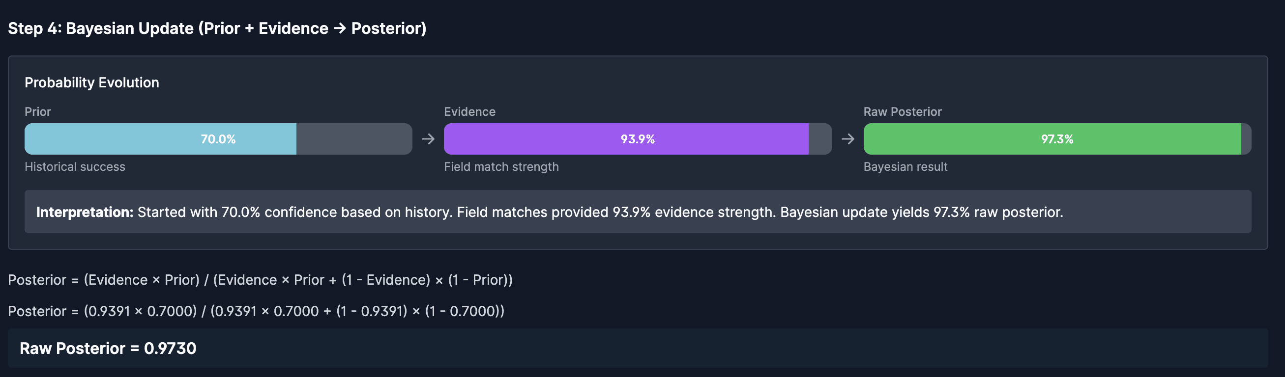 Bayesian probability visualization