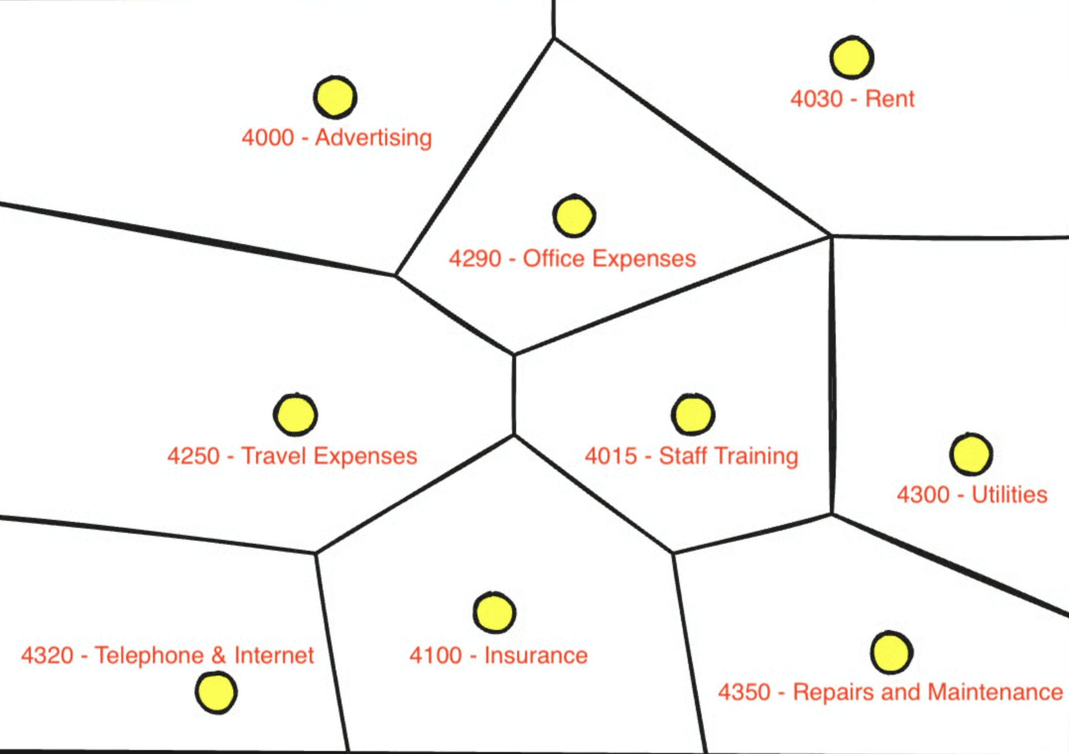 Introducing 'Contextual Learning' in the world of AI Accounting