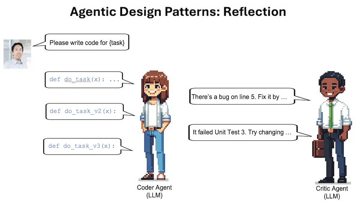 AI reflection process