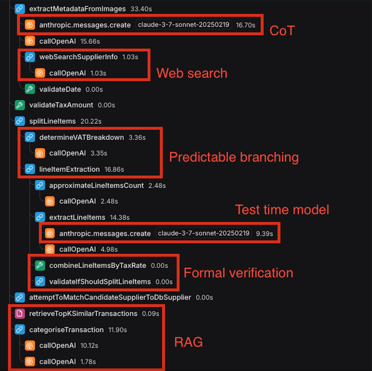 AI Agent workflow diagram