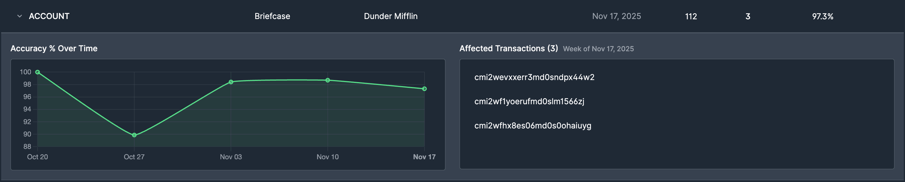 Admin dashboard with accuracy metrics