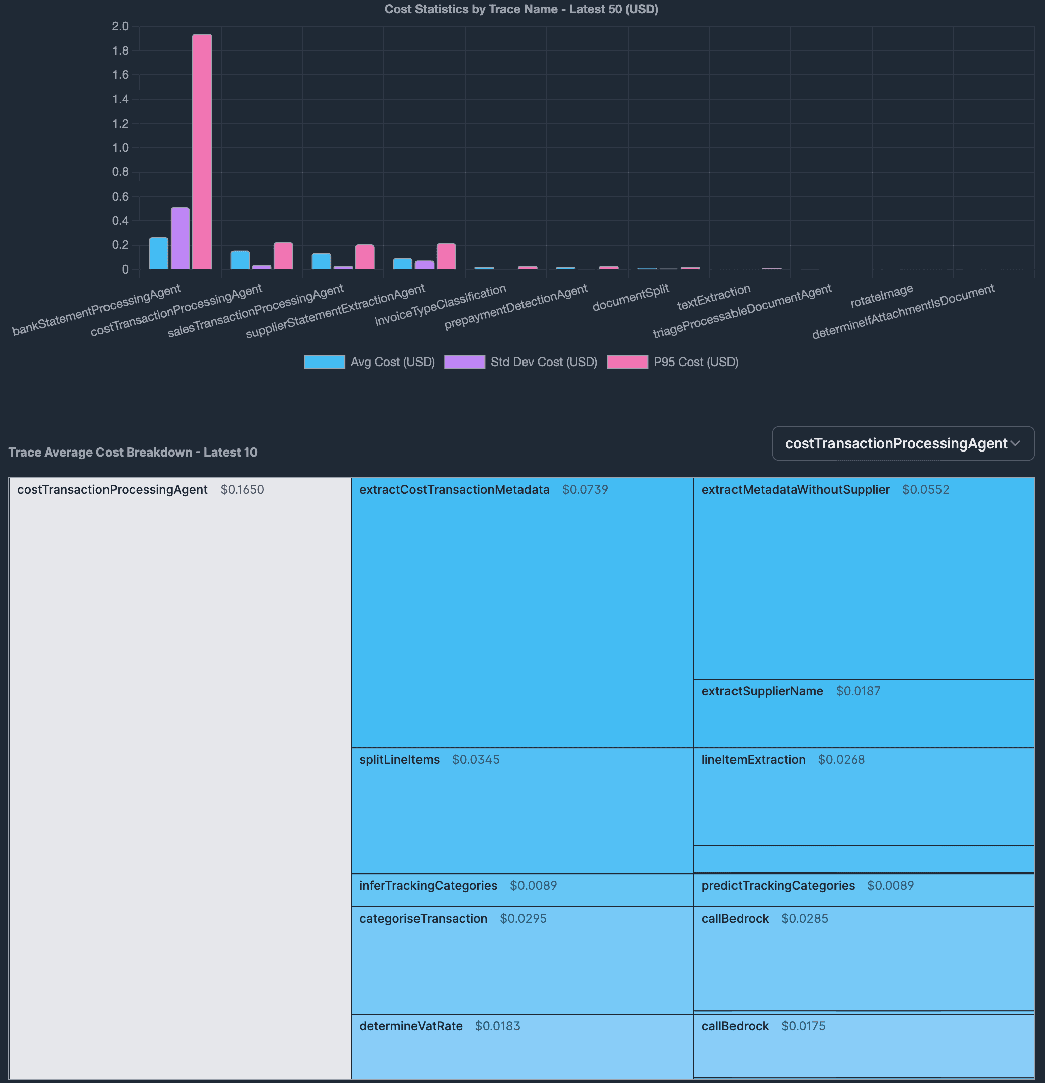 Cost and latency breakdown